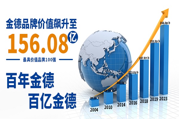 20231203600336.jpg 品牌價值.jpg